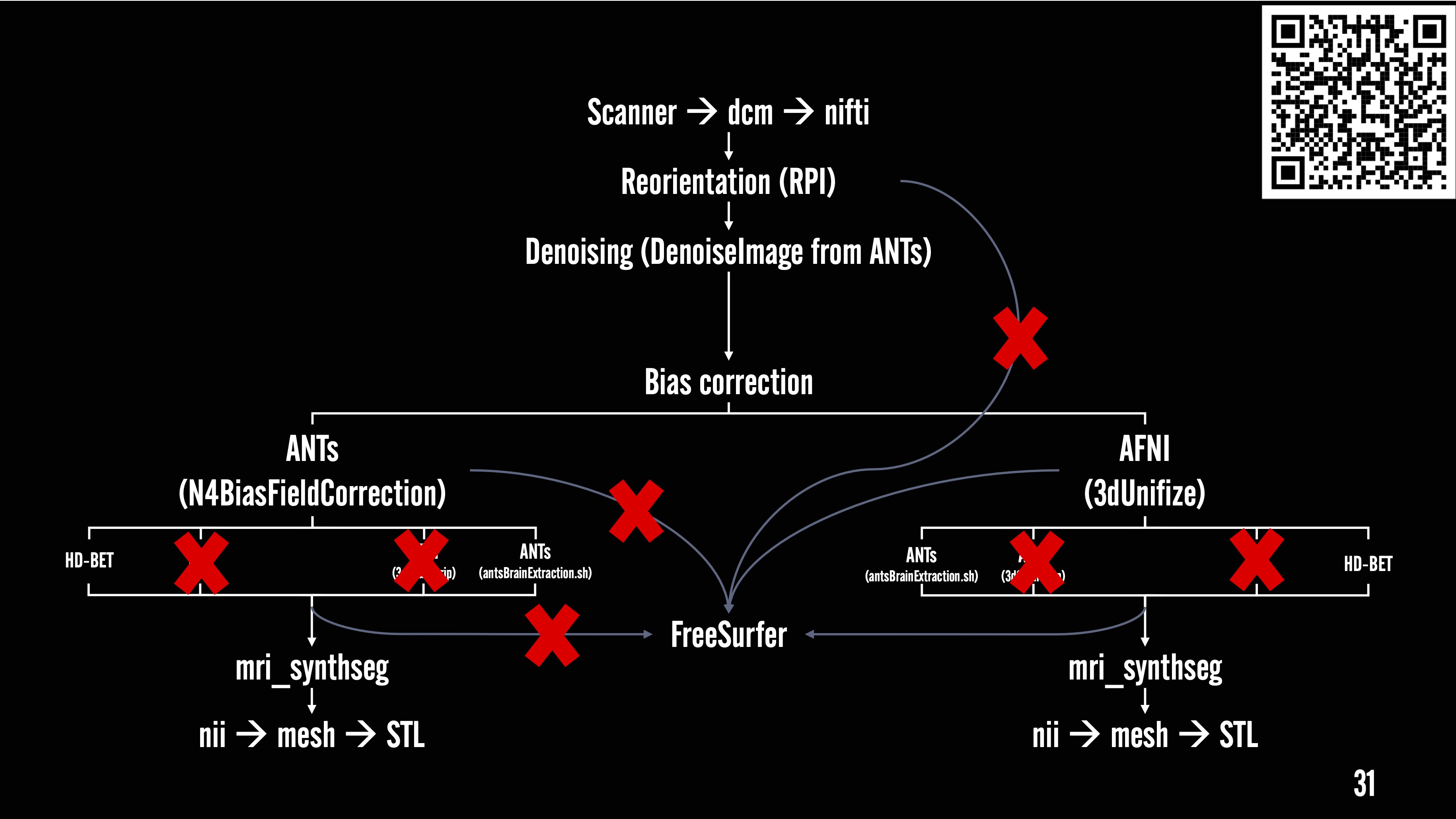 MRI Pipeline Preview