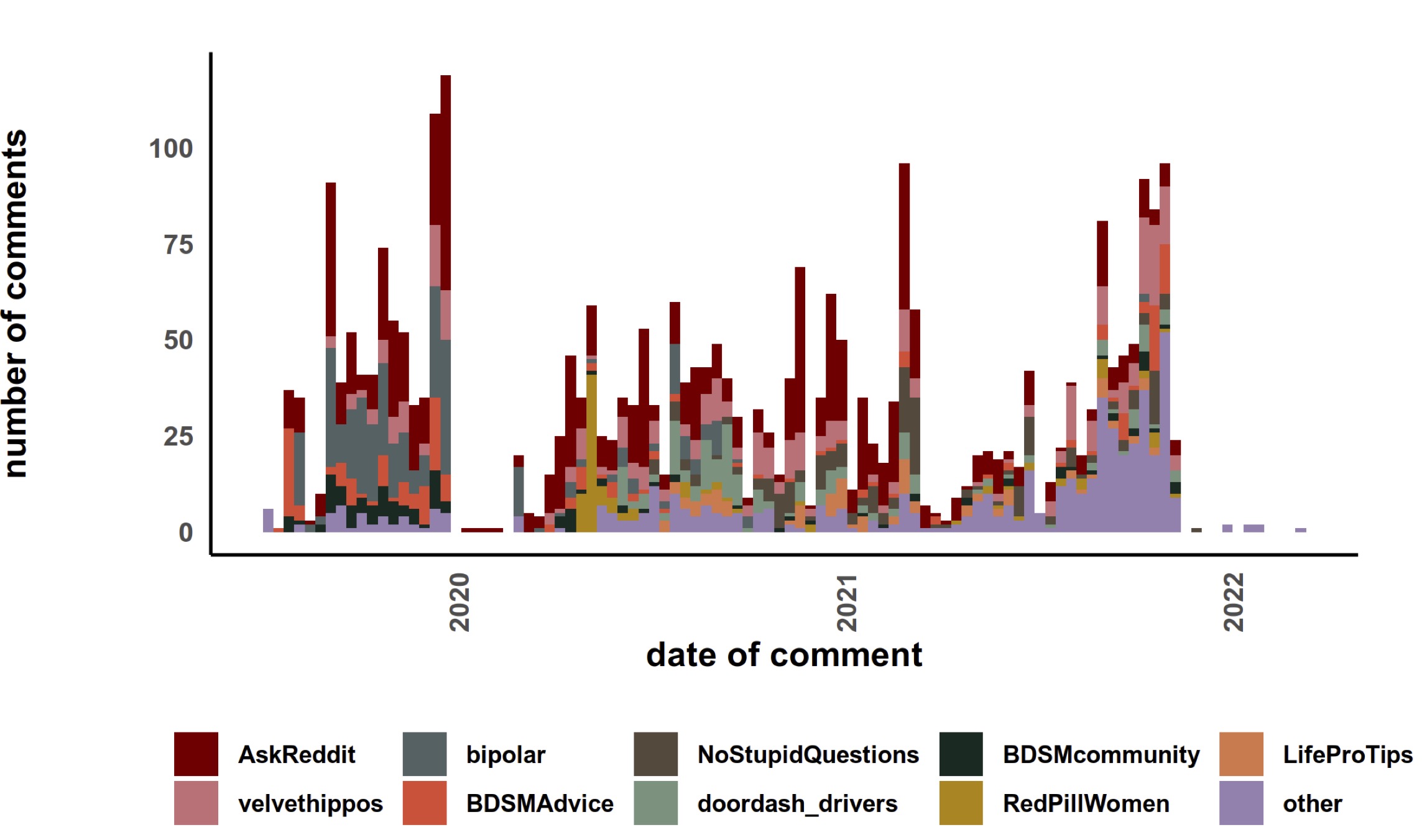 Bipolar Reddit Analysis