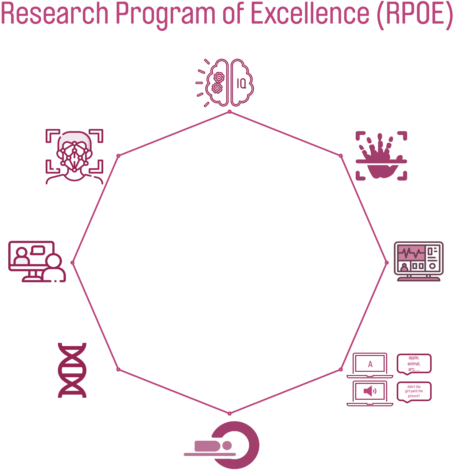 Exceptional Ability Overview